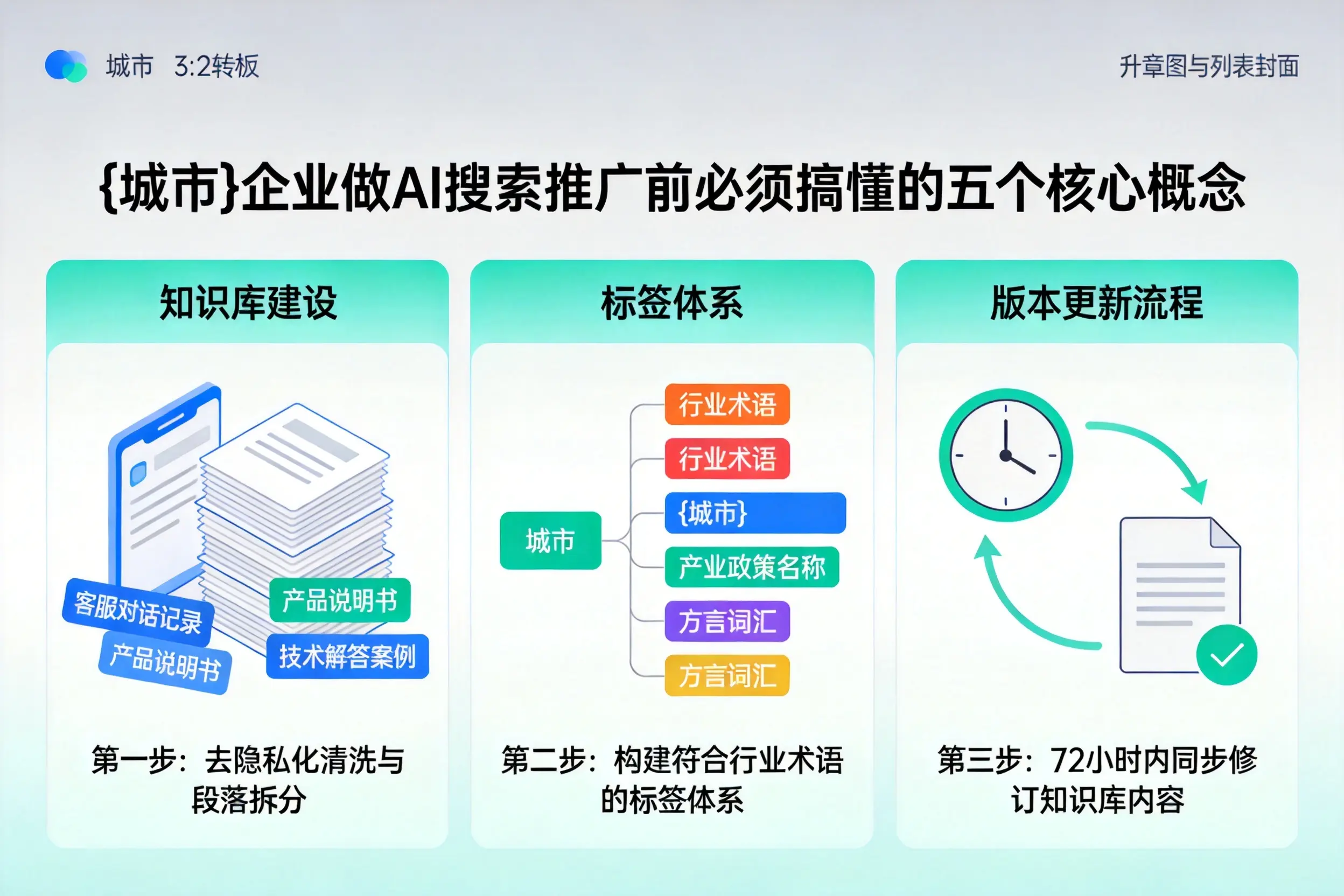 岭东企业做AI搜索推广前必须搞懂的五个核心概念